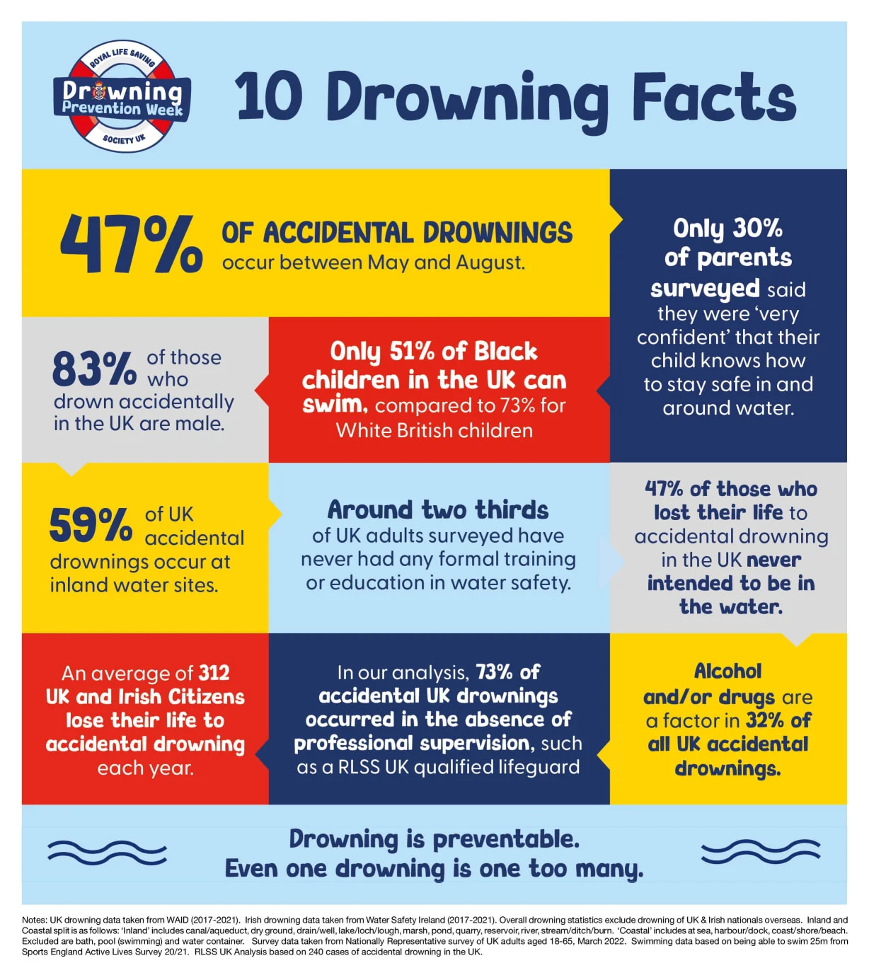 Drowning Prevention Awareness Week 2023 Fiesta Sports Coaching